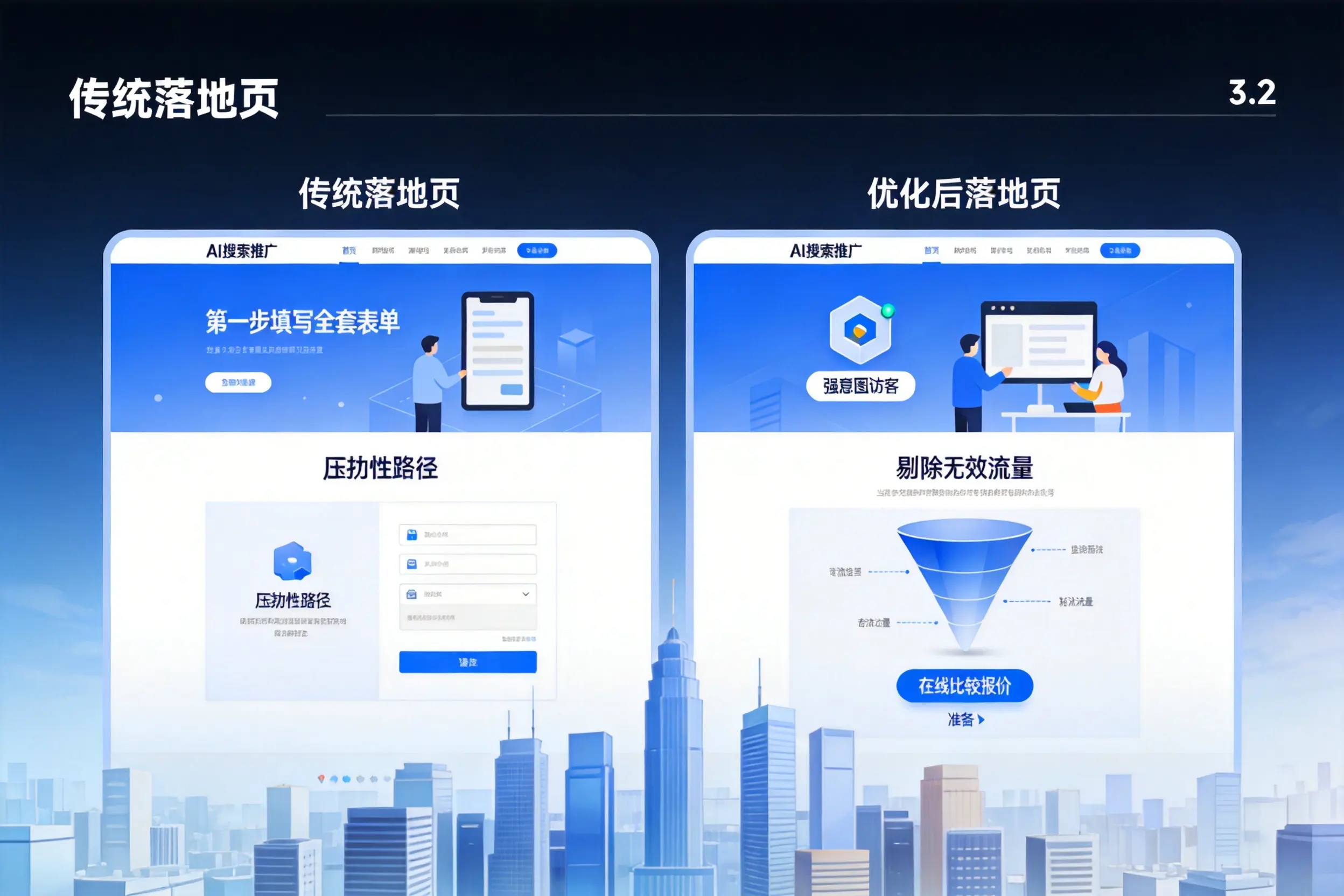 AI搜索推广落地页转化低？葫芦岛企业优化方法详解