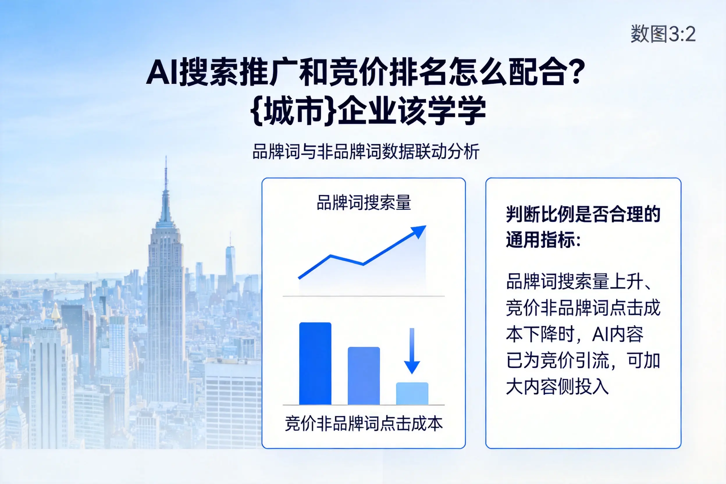 AI搜索推广和竞价排名怎么配合？葫芦岛企业该学学