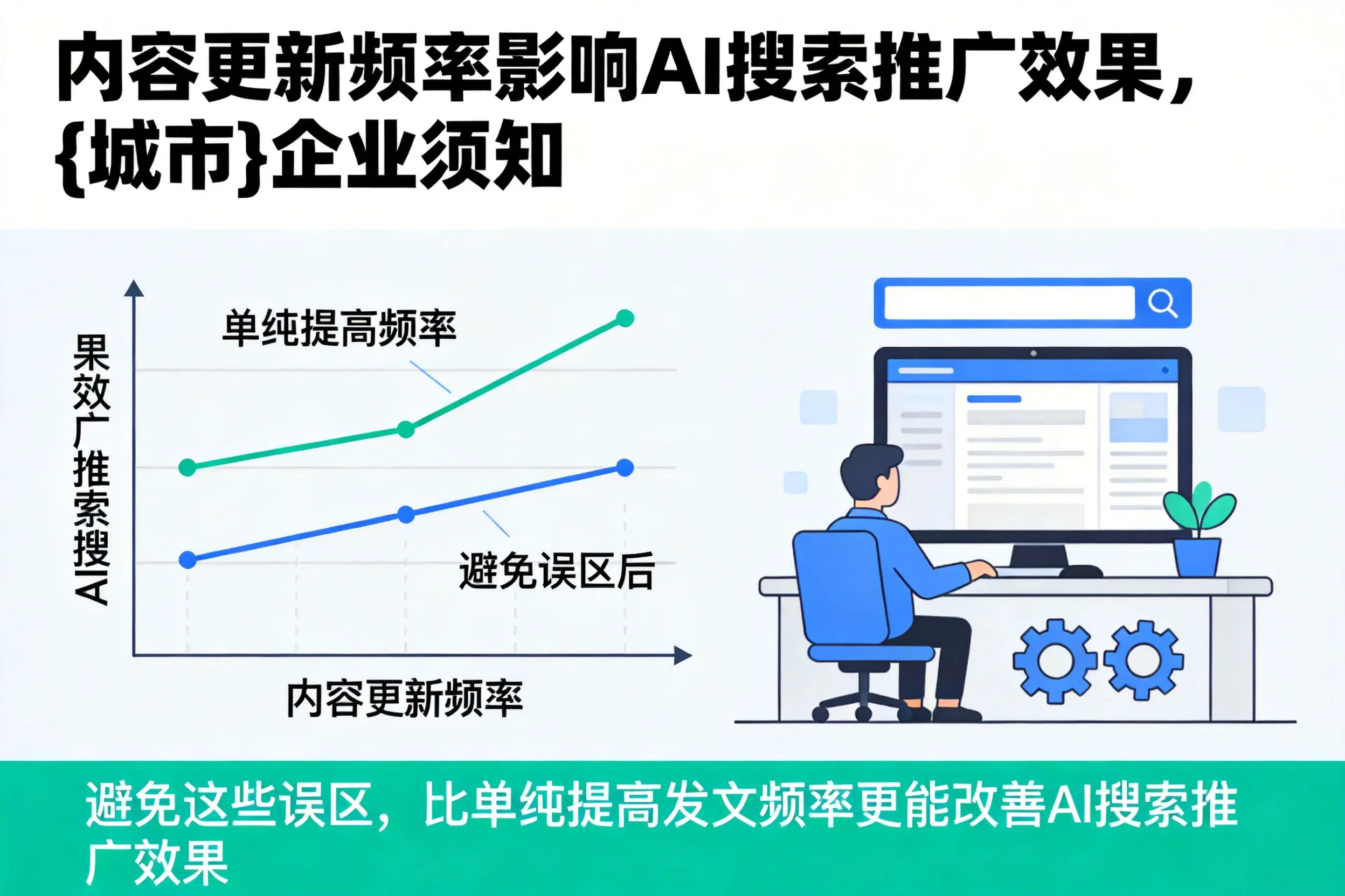 内容更新频率影响AI搜索推广效果，葫芦岛企业须知