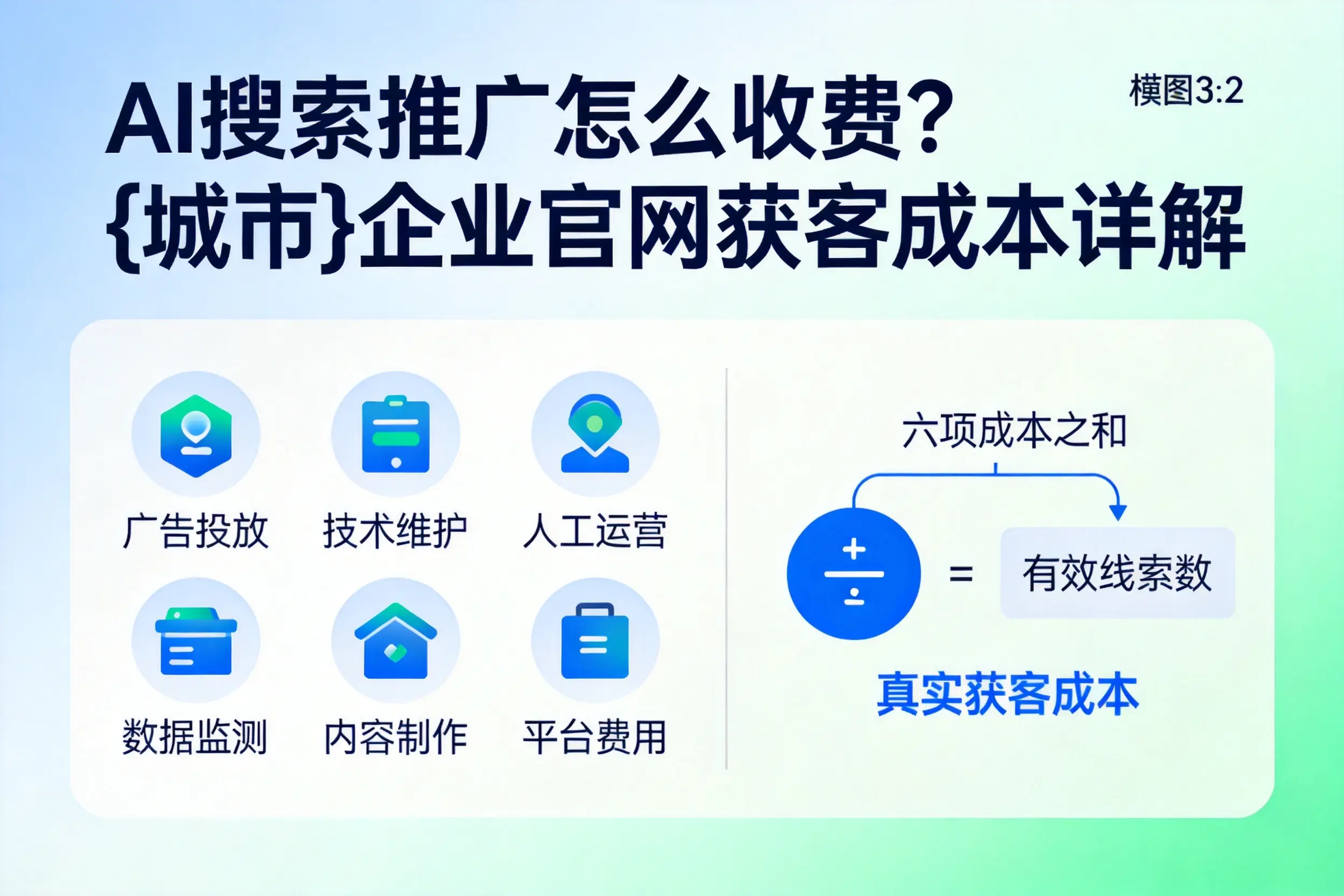 AI搜索推广怎么收费？葫芦岛企业官网获客成本详解