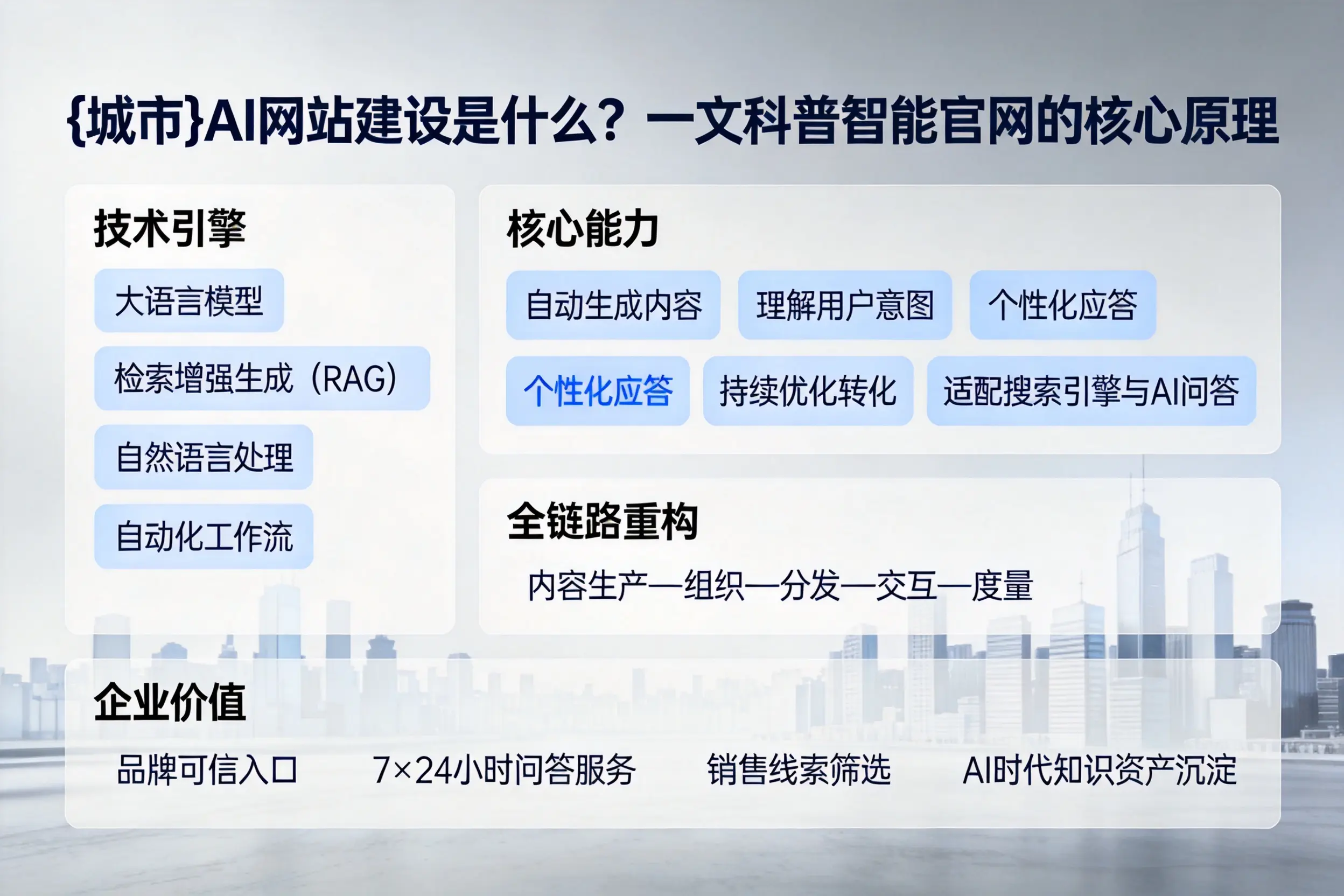 葫芦岛AI网站建设是什么？一文科普智能官网的核心原理