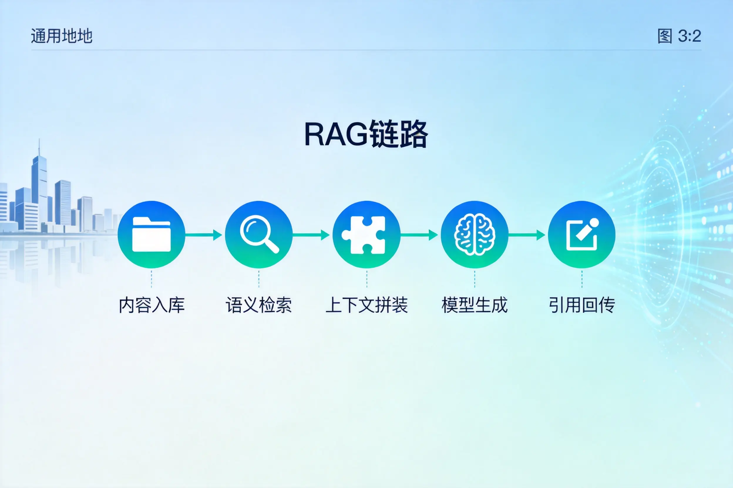 手把手教你葫芦岛AI网站建设：搭建智能官网的完整教程