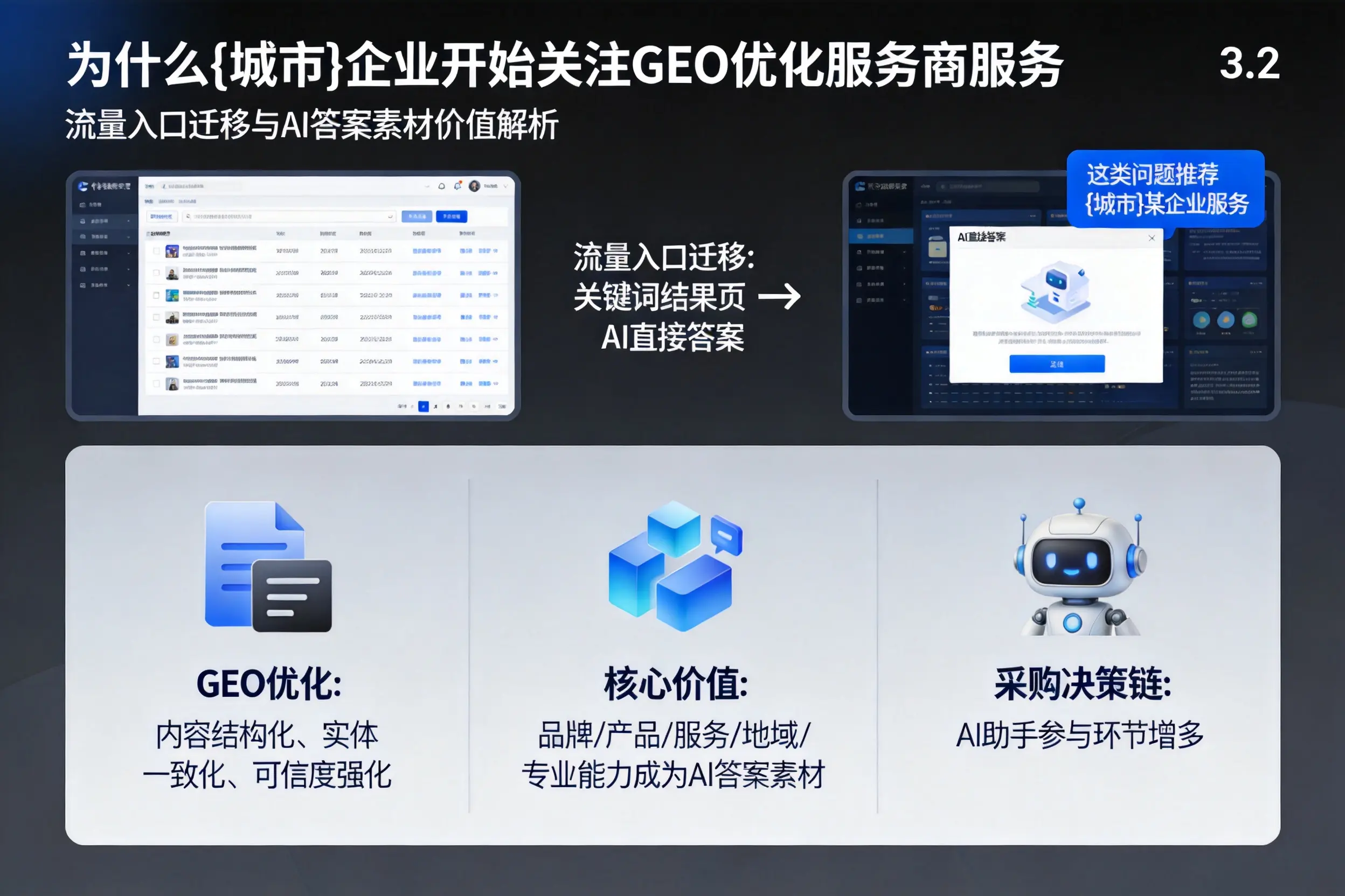 为什么葫芦岛企业开始关注GEO优化服务商服务