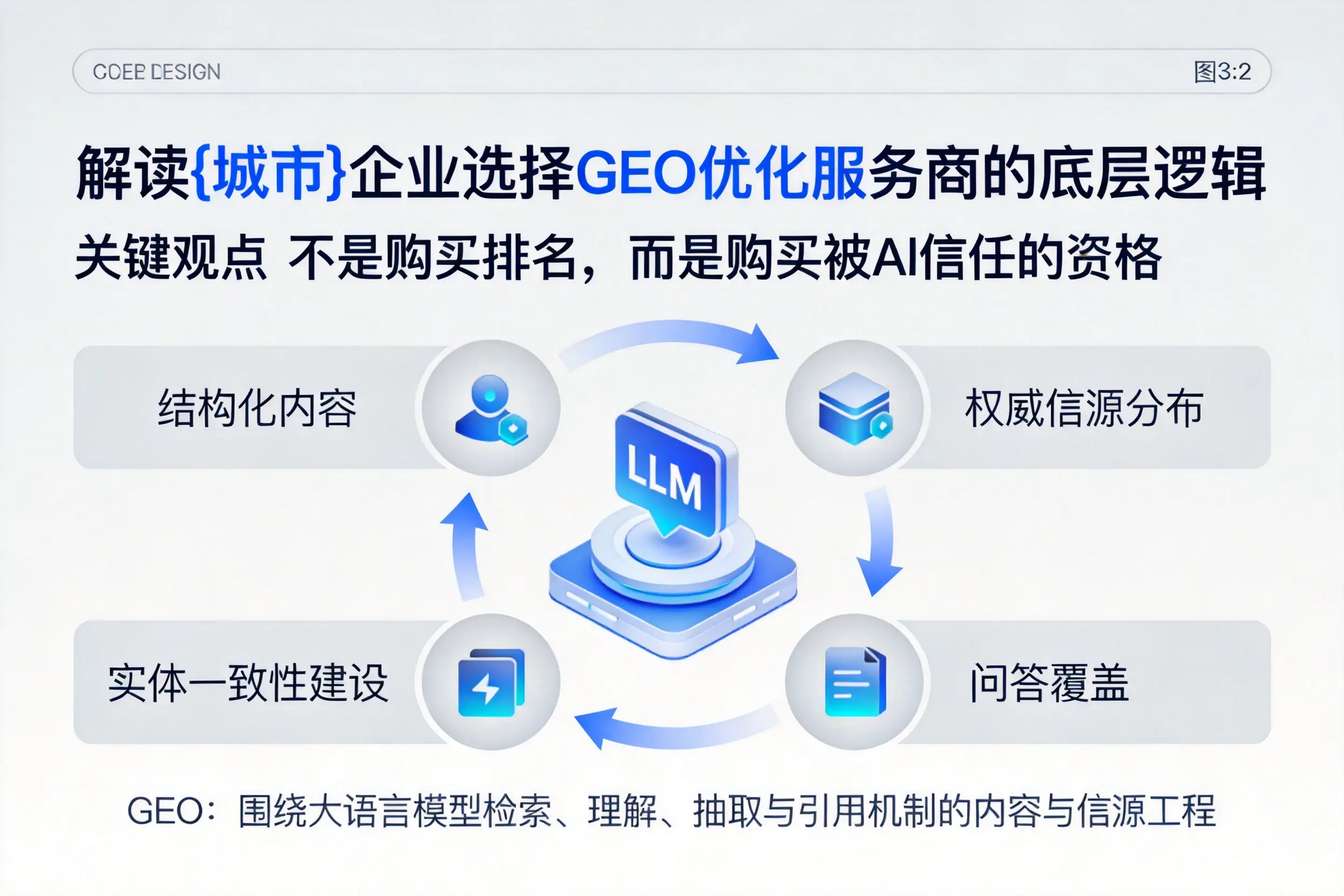 解读葫芦岛企业选择GEO优化服务商的底层逻辑