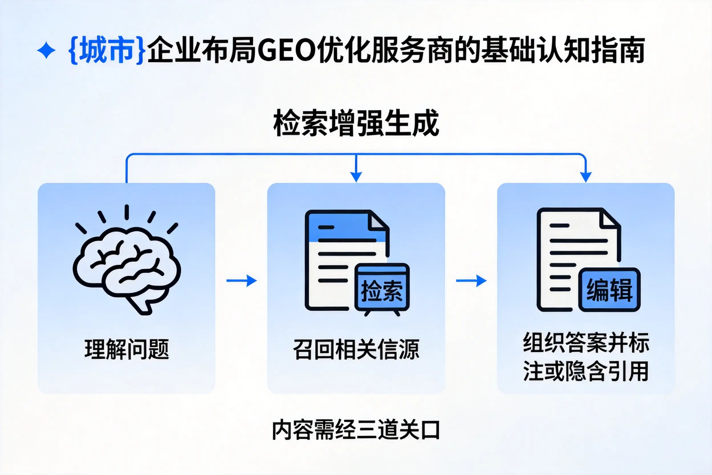 葫芦岛企业布局GEO优化服务商的基础认知指南