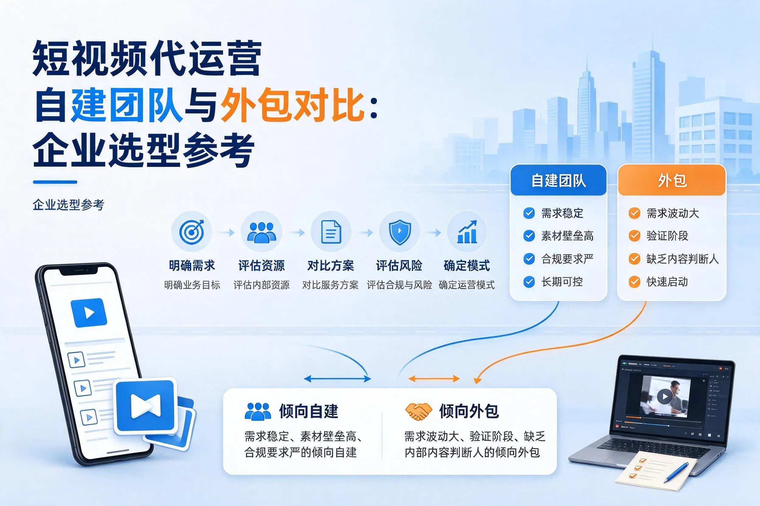 短视频代运营自建团队与外包对比:葫芦岛企业选型参考