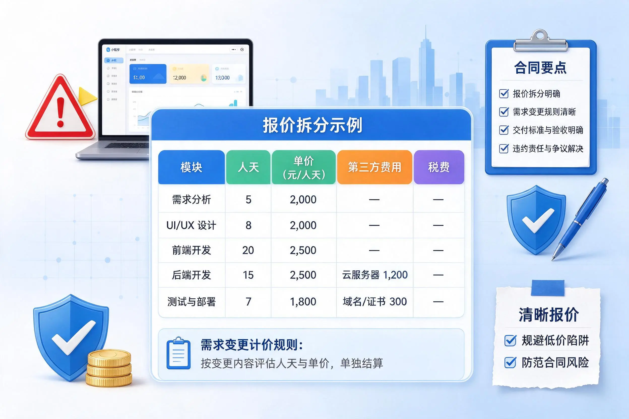 葫芦岛小程序开发避坑指南：低价陷阱与合同风险