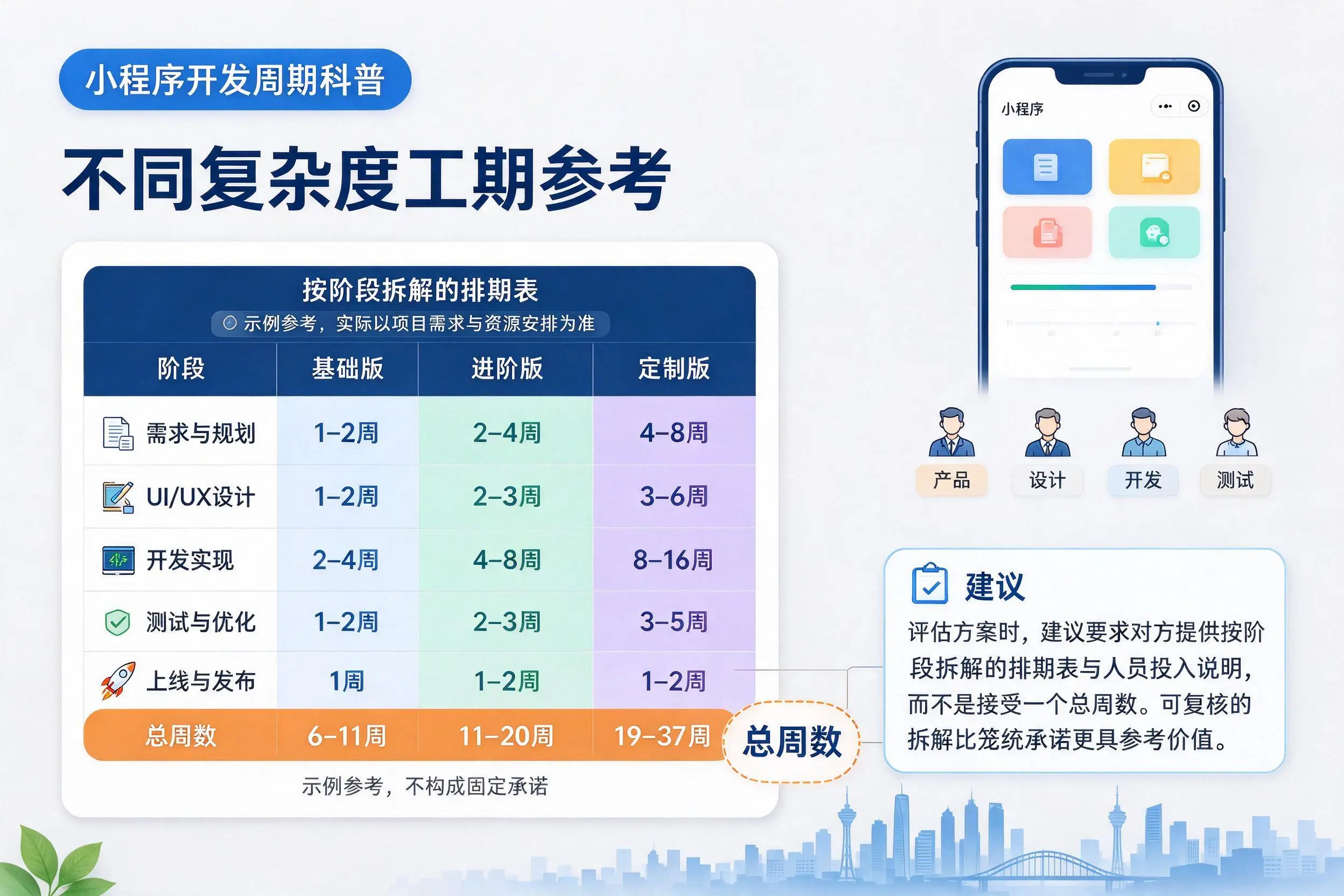 葫芦岛小程序开发周期科普:不同复杂度工期参考