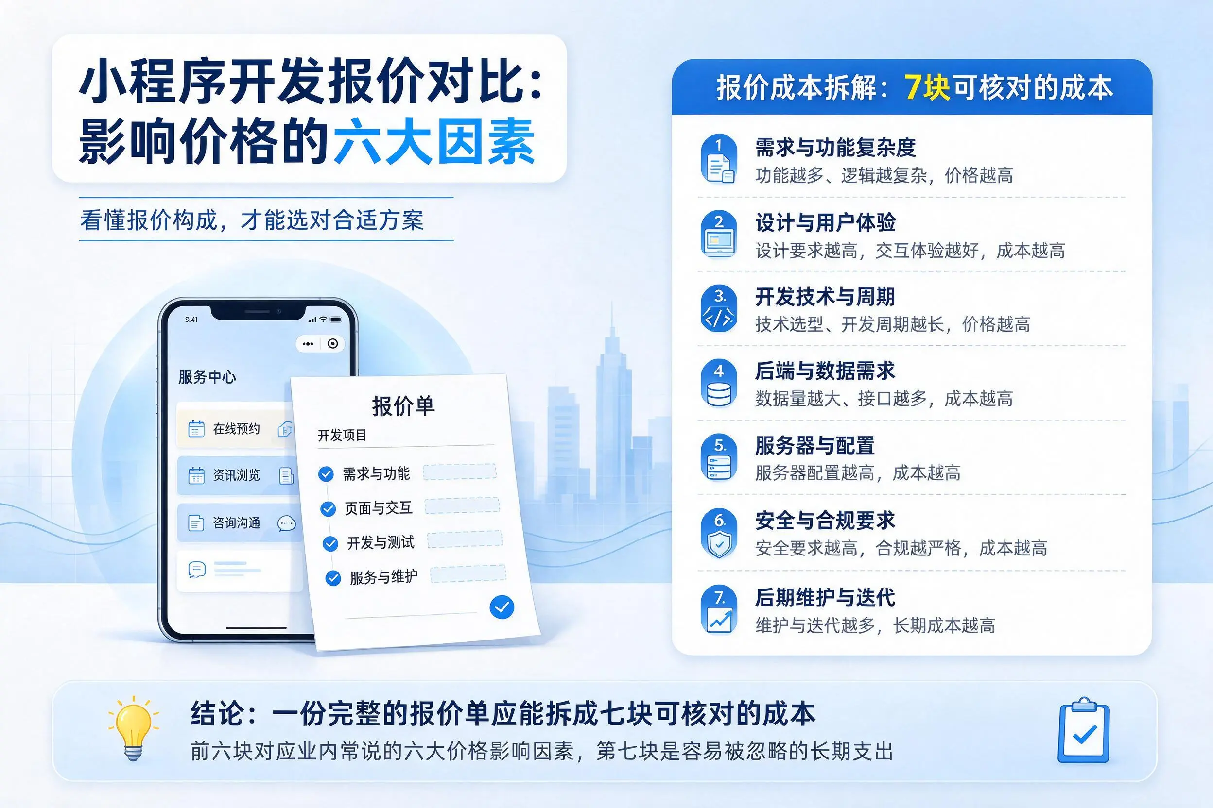 葫芦岛小程序开发报价对比：影响价格的六大因素