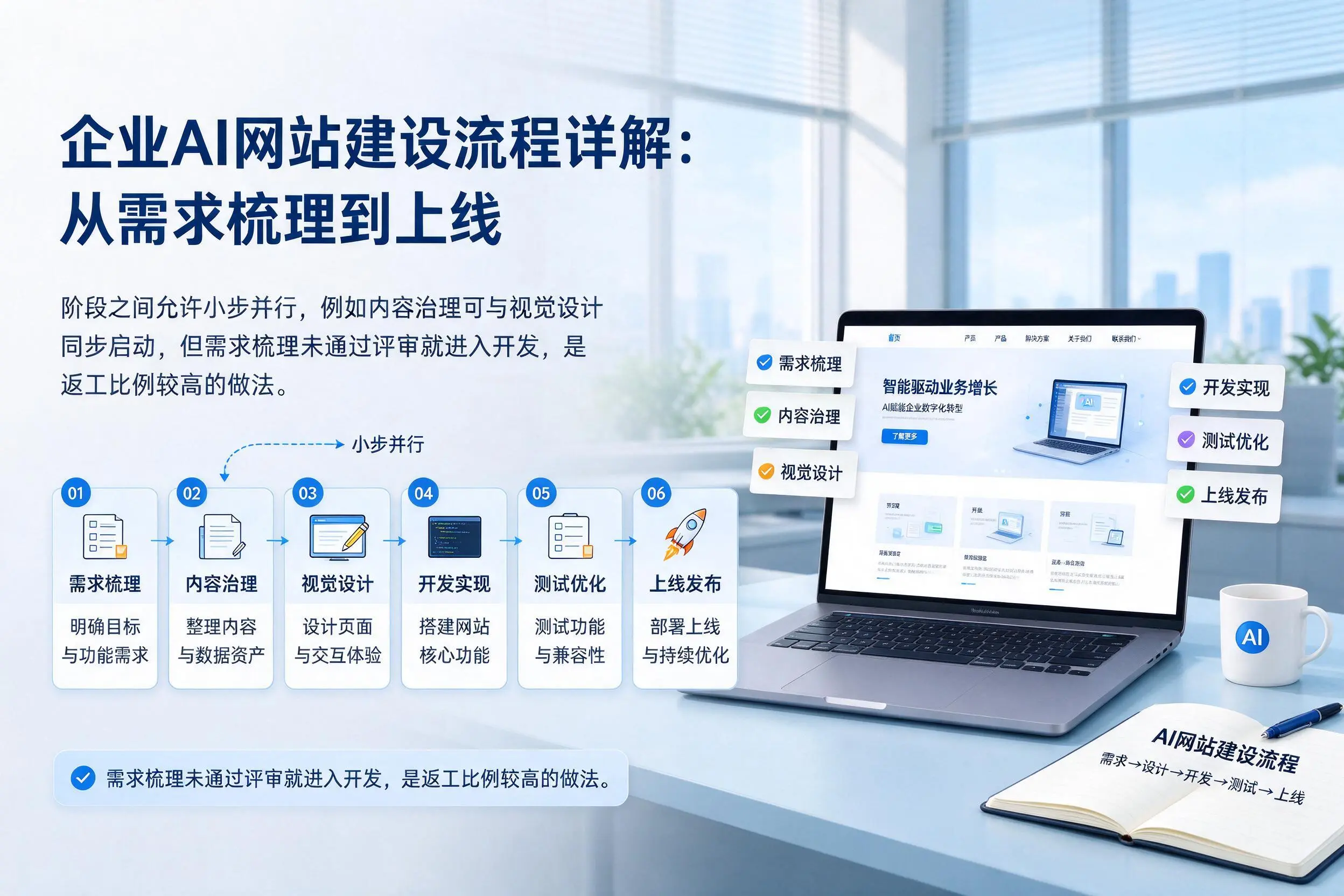 葫芦岛企业AI网站建设流程详解：从需求梳理到上线