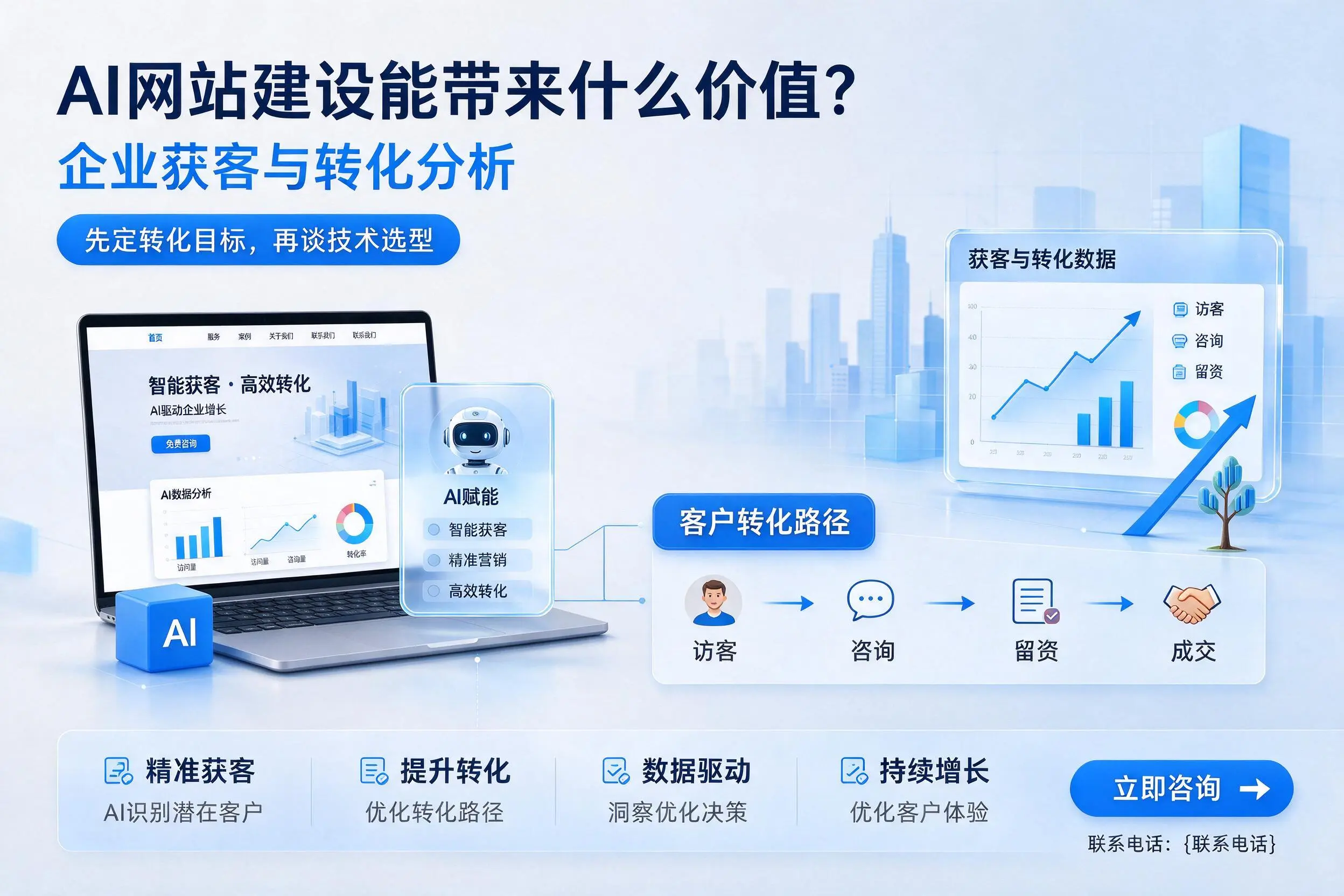 AI网站建设能带来什么价值？葫芦岛企业获客与转化分析