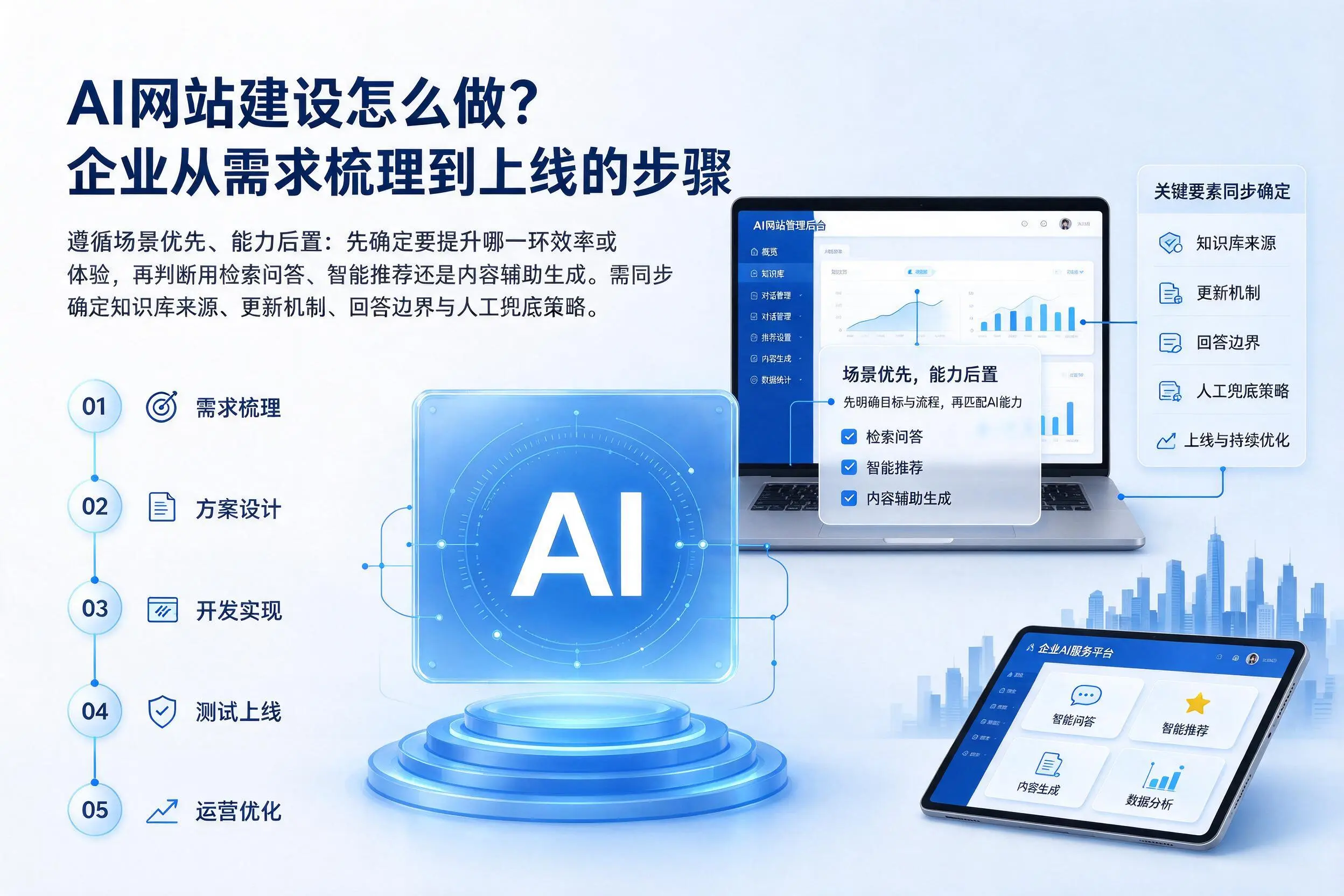 AI网站建设怎么做？葫芦岛企业从需求梳理到上线的步骤