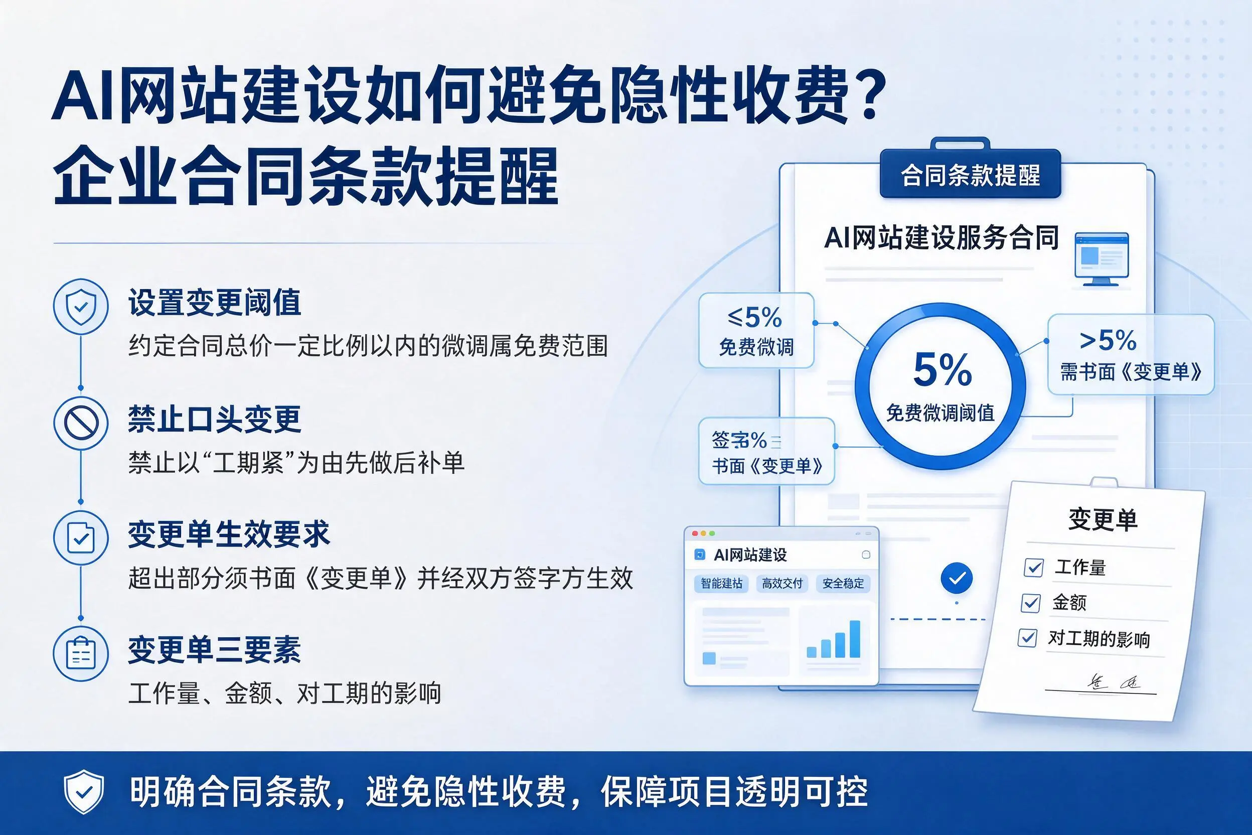 AI网站建设如何避免隐性收费？葫芦岛企业合同条款提醒